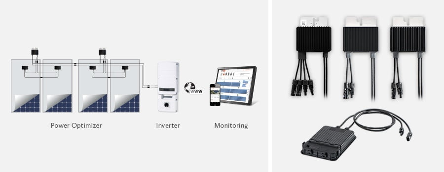 Havells Solaredge Power Optimizer