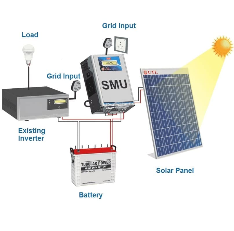 40A solar management unit