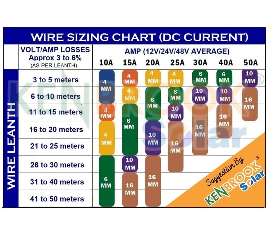 6 sq mm dc wire 20m chart