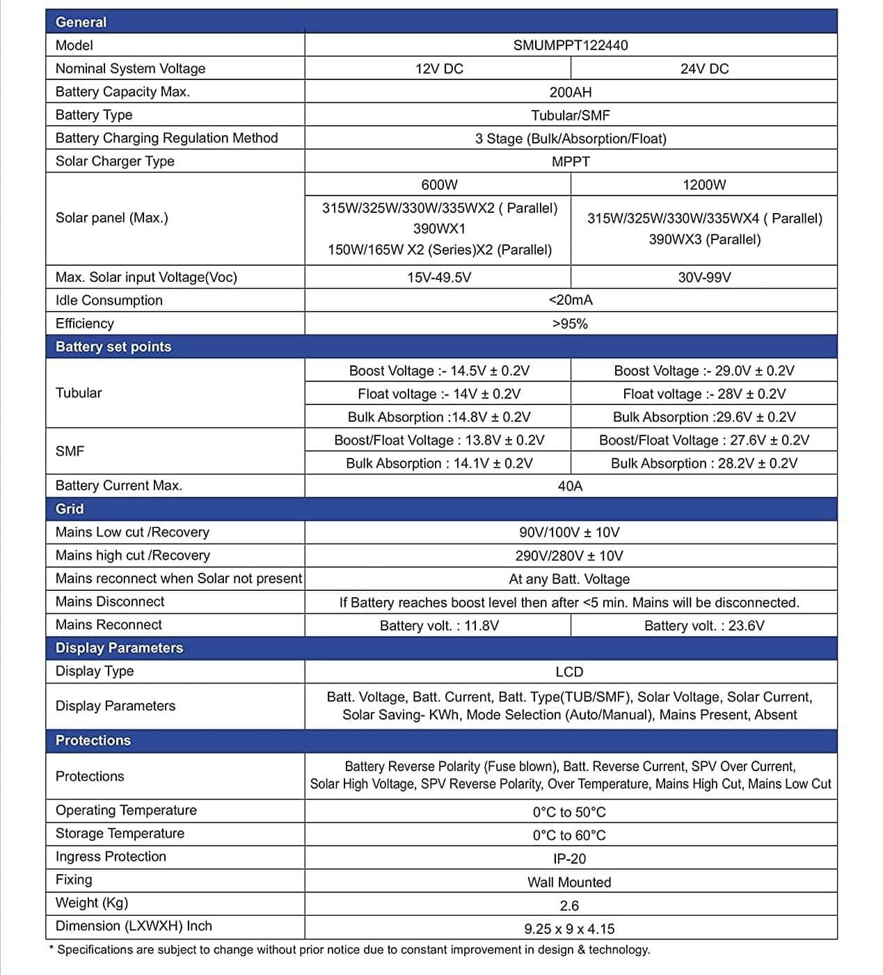 MPPT SMU Specifications