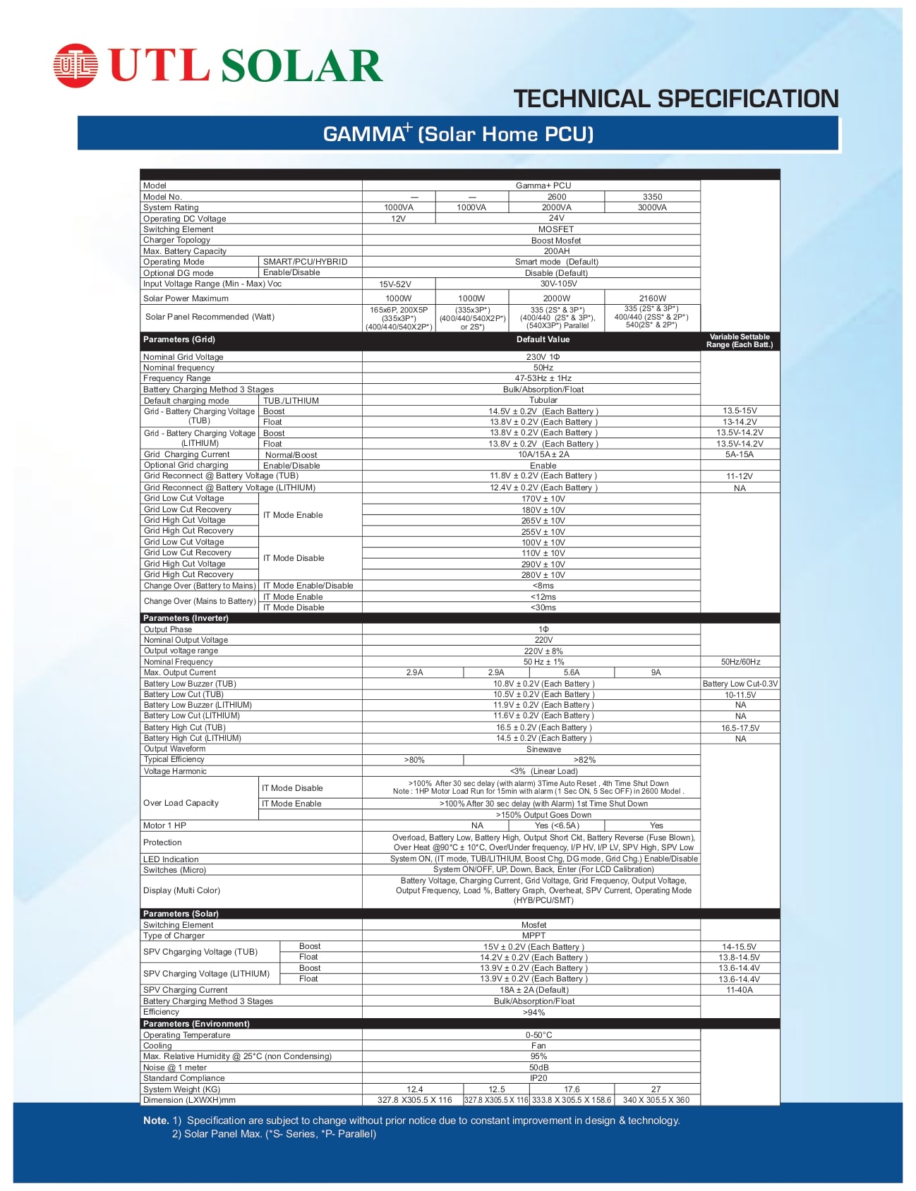 Gamma rMPPT PCU Specifications