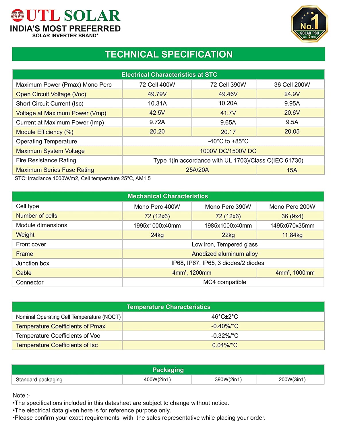 400 watt Solar Panel Specs