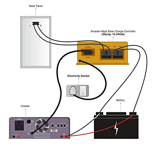 Converter your existing inverter into solar inverter