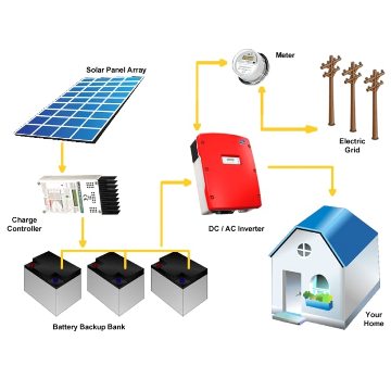 Hybrid Solar Power System