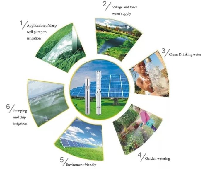 Solar Pump Applications