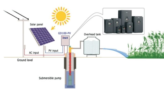 Solar water pump vfd drive
